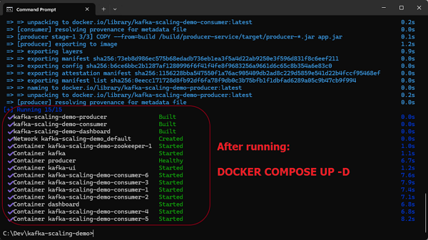 command line showing results of docker-compose up -d with Kafka and Zookeeper starting up