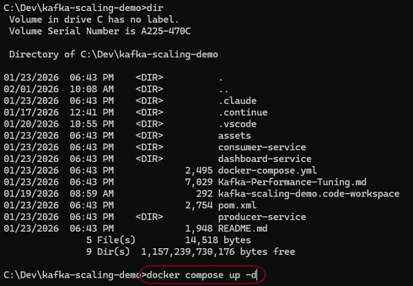 command line showing docker-compose up -d to start Kafka and Zookeeper