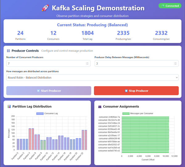 typing compose down to stop the containers