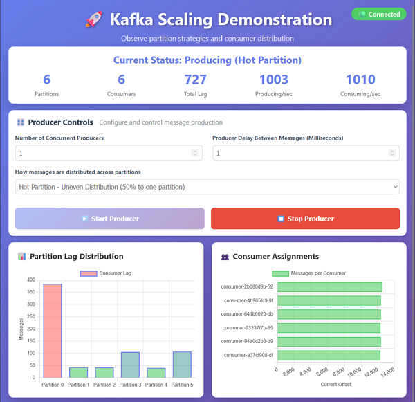 application running with a hot key issue