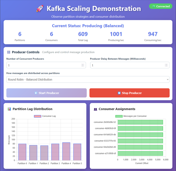 application running with round-robin partitioning